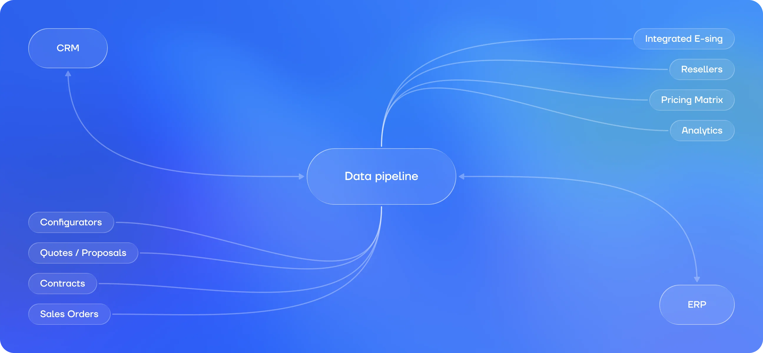 SalesRun Data Pipeline